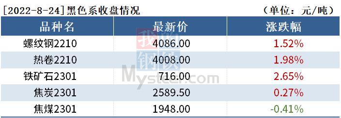 黑色持仓日报：期螺涨1.52%，20家期货公司合计减持超16万手